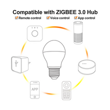 Load image into Gallery viewer, GU10 4W RGB and Dual Whilte Zigbee &amp; RF Smart Bulb Starter Kit (4 x GU10 Bulbs / 1 x Remote Control) Gledopto