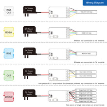 Load image into Gallery viewer, 5-IN-1 Ultra Thin Zigbee & RF Smart LED Light Strip Controller and Dimmer - Pro
