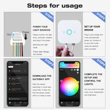 Load image into Gallery viewer, 5-IN-1 Ultra Thin Zigbee & RF Smart LED Light Strip Controller and Dimmer - Pro