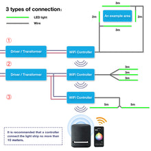 Load image into Gallery viewer, Tuya WiFi Single Color LED Dimmer Controller