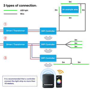 Tuya WiFi Single Color LED Dimmer Controller