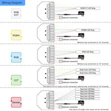 Load image into Gallery viewer, Tuya Ultra Mini WiFi 5-in-1 LED Strip Controller (Triac)