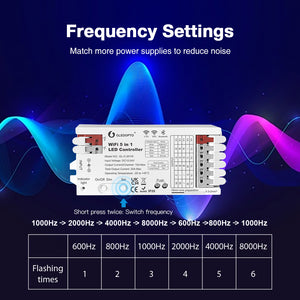 Tuya WiFi 5-in-1 LED Strip Controller